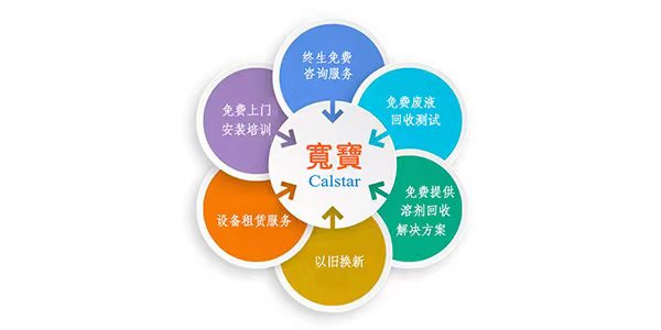 福建省石油化學(xué)工業(yè)設(shè)計(jì)院有限公司