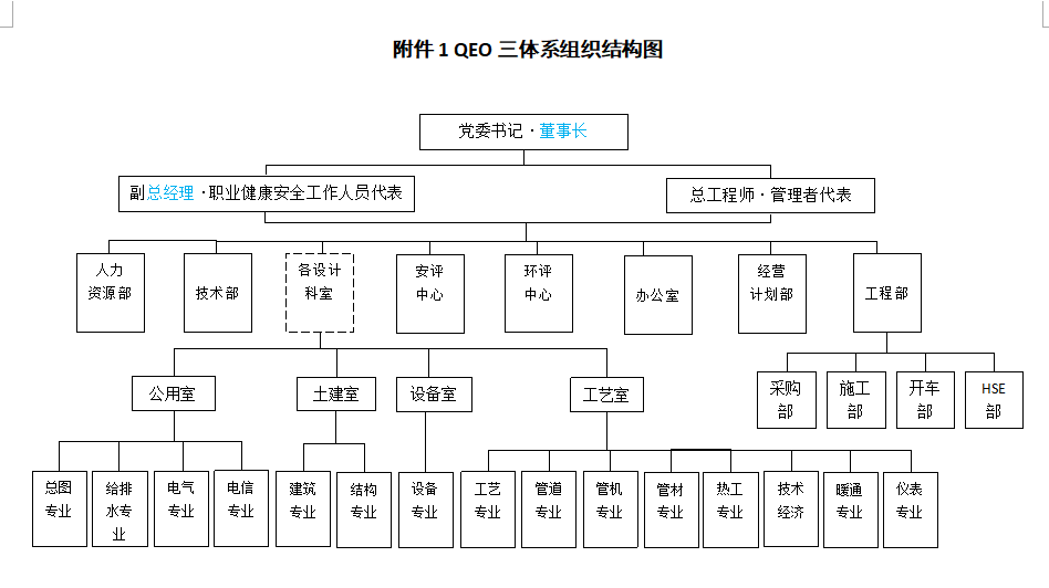 組織機(jī)構(gòu)(圖1)