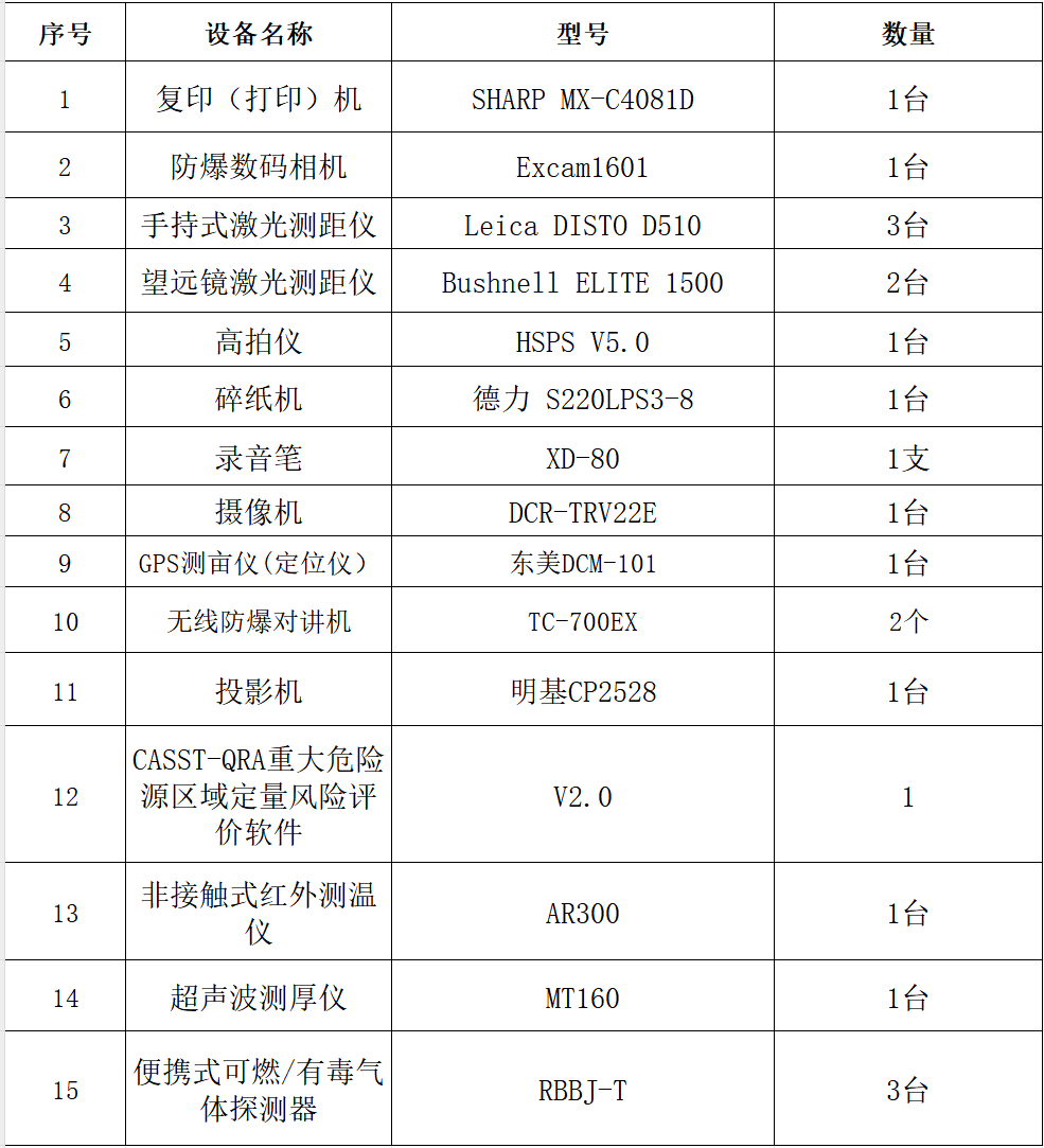 設(shè)備清單(圖1)
